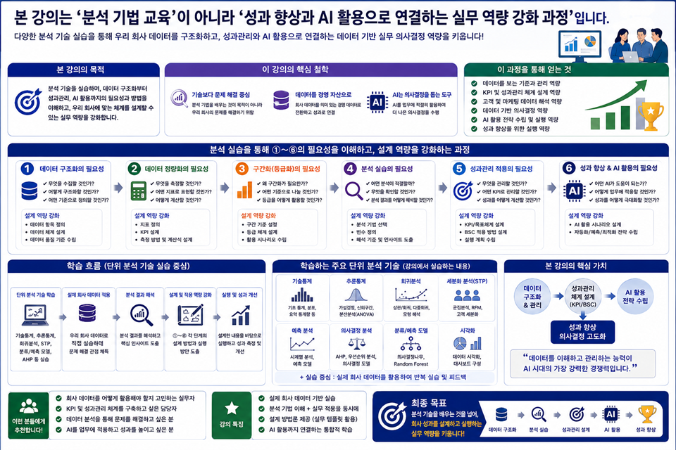 산업체 재직자 대상 AI_DX 실무교육 성료