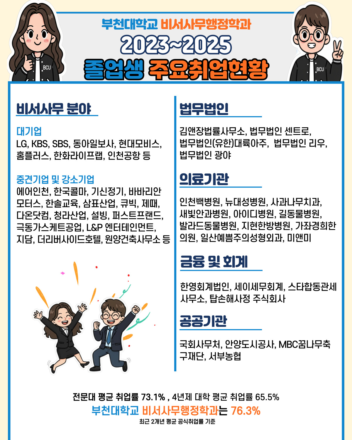 2023-2025 취업률 현황